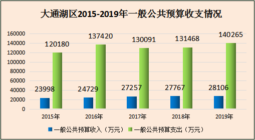 淮南大通区gdp2019_淮南大通区拆迁规划图