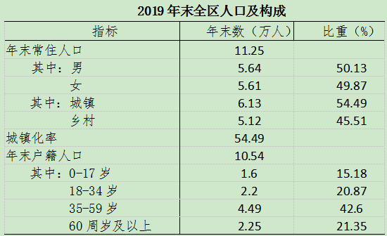 淮南大通区gdp2019_淮南大通区拆迁规划图