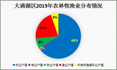淮南大通区gdp2019_淮南大通区拆迁规划图(2)