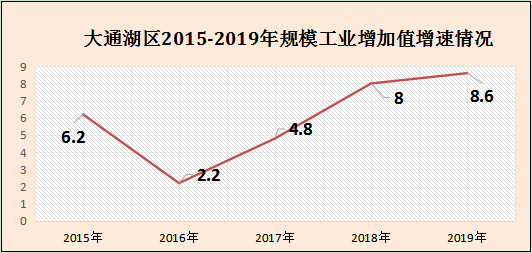 淮南大通区gdp2019_淮南大通区拆迁规划图