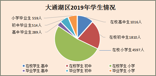 淮南大通区gdp2019_淮南大通区拆迁规划图